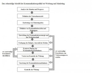 anleitung-kommunikationspolitik