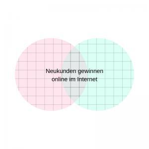 Neukunden gewinnen