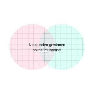 Neukunden gewinnen