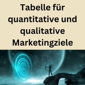 Tabelle für quantitative und qualitative Marketingziele